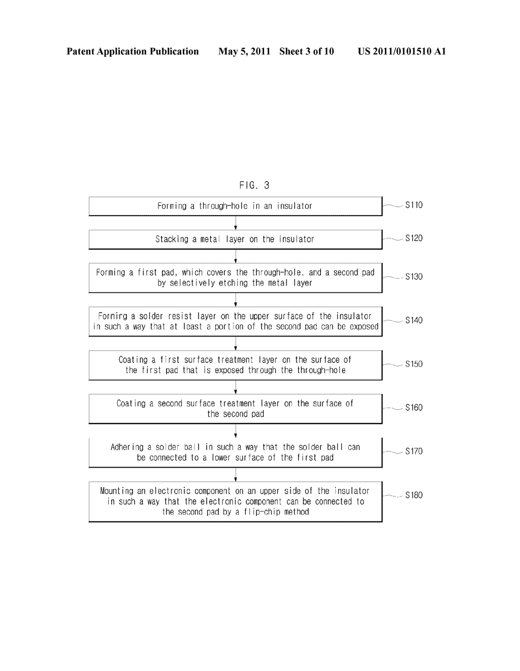 BOARD ON CHIP PACKAGE SUBSTRATE AND MANUFACTURING METHOD THEREOF - diagram, schematic, and image 04