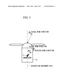 WIND TURBINE GENERATOR AND METHOD OF ESTIMATING WIND DIRECTION IN WIND TURBINE GENERATOR diagram and image