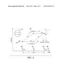 Gradient Magnetometer Atom Interferometer diagram and image