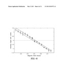 Gradient Magnetometer Atom Interferometer diagram and image