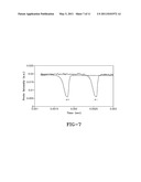 Gradient Magnetometer Atom Interferometer diagram and image