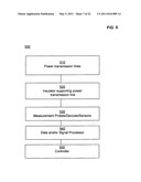 Systems and methods for testing the standoff capability of an overhead power transmission line diagram and image