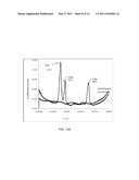 ELECTRODE AND SENSOR HAVING CARBON NANOSTRUCTURES diagram and image