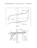 ELECTRODE AND SENSOR HAVING CARBON NANOSTRUCTURES diagram and image