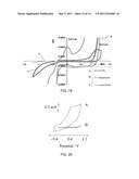 ELECTRODE AND SENSOR HAVING CARBON NANOSTRUCTURES diagram and image