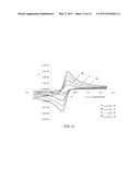 ELECTRODE AND SENSOR HAVING CARBON NANOSTRUCTURES diagram and image