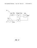 LOOP FILTER diagram and image