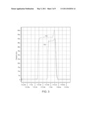 CHARGE PUMP FOR PLL/DLL diagram and image