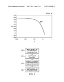 LOW NOISE AMPLIFIER CIRCUIT diagram and image