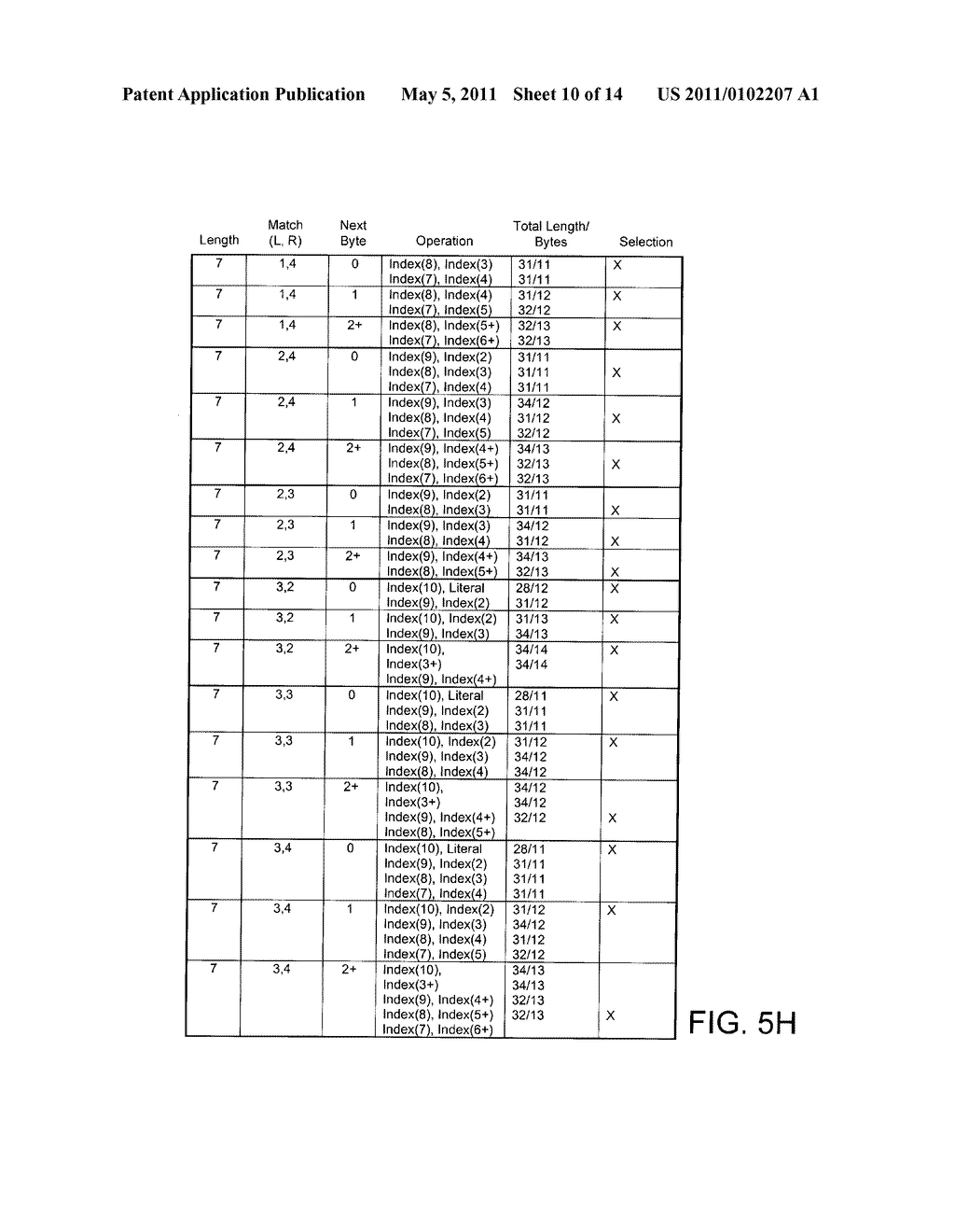 Evaluating Alternative Encoding Solutions During Data Compression - diagram, schematic, and image 11