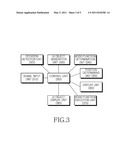 APPARATUS AND METHOD FOR PORTABLE TERMINAL HAVING OBJECT DISPLAY DIAL diagram and image