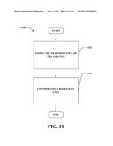 APPARATUS FOR INTEGRATED BACKLIGHT AND DYNAMIC GAMMA/VCOM CONTROL ON SILICON CHIPS diagram and image