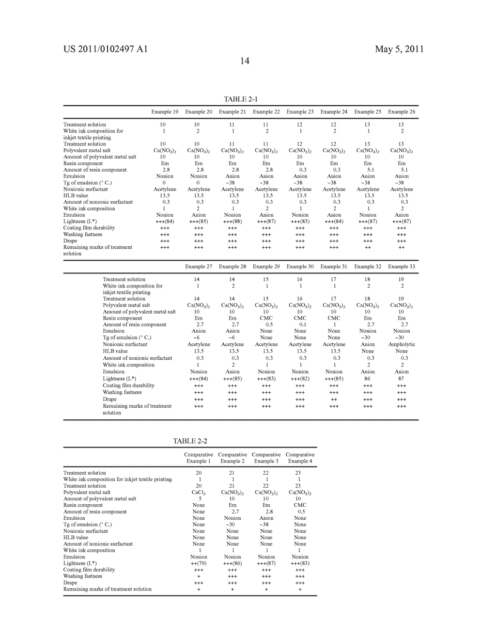 TREATMENT SOLUTION FOR INKJET TEXTILE PRINTING, METHOD FOR INKJET TEXTILE PRINTING, AND INKJET TEXTILE PRINTED PRODUCT - diagram, schematic, and image 15