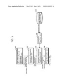 IMAGE GENERATION DEVICE AND IMAGE GENERATION METHOD diagram and image