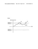 VIBRATION CORRECTION CONTROL CIRCUIT FOR CORRECTING DISPLACEMENT OF AN OPTICAL AXIS DUE TO VIBRATION INCLUDING CAMERA SHAKE AND IMAGE PICKUP APPARATUS EQUIPPED THEREWITH diagram and image