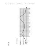 VIBRATION CORRECTION CONTROL CIRCUIT FOR CORRECTING DISPLACEMENT OF AN OPTICAL AXIS DUE TO VIBRATION INCLUDING CAMERA SHAKE AND IMAGE PICKUP APPARATUS EQUIPPED THEREWITH diagram and image