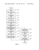 CCD IMAGE SENSORS HAVING MULTIPLE LATERAL OVERFLOW DRAIN REGIONS FOR A HORIZONTAL SHIFT REGISTER diagram and image