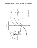 Optical Element driving device, optical element barrel, and image pickup apparatus diagram and image