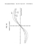 Optical Element driving device, optical element barrel, and image pickup apparatus diagram and image