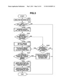 IMAGE FORMING APPARATUS, IMAGE FORMING APPARATUS CONTROL METHOD, AND STORAGE MEDIUM diagram and image