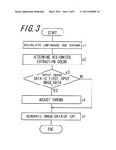 IMAGE PROCESSING APPARATUS, IMAGE FORMING APPARATUS, IMAGE PROCESSING METHOD, AND COMPUTER-READABLE RECORDING MEDIUM ON WHICH IMAGE PROCESSING PROGRAM IS RECORDED diagram and image