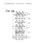 IMAGE PROCESSING APPARATUS, IMAGE FORMING APPARATUS, IMAGE PROCESSING METHOD, AND COMPUTER-READABLE RECORDING MEDIUM ON WHICH IMAGE PROCESSING PROGRAM IS RECORDED diagram and image