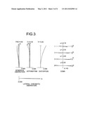 ZOOM OPTICAL SYSTEM, OPTICAL APPARATUS AND METHOD FOR MANUFACTURING ZOOM OPTICAL SYSTEM diagram and image