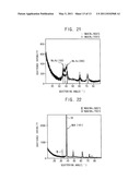 MULTILAYER STRUCTURE, CAPACITOR INCLUDING THE MULTILAYER STRUCTURE AND METHOD OF FORMING THE SAME diagram and image