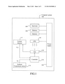 Fan Control System and Method for a Computer System Available at Different Altitudes diagram and image