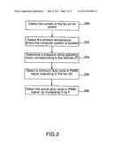 Fan Control System and Method for a Computer System Available at Different Altitudes diagram and image