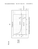 METHOD AND APPARATUS FOR REGULATING GAIN WITHIN A RESONANT CONVERTER diagram and image