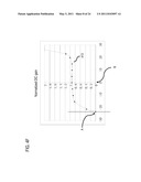 METHOD AND APPARATUS FOR REGULATING GAIN WITHIN A RESONANT CONVERTER diagram and image