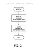 METHOD OF REDUCING THE OCCURRENCE OF BURN-IN DUE TO NEGATIVE BIAS TEMPERATURE INSTABILITY diagram and image