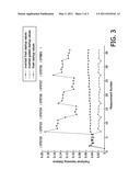 METHOD OF REDUCING THE OCCURRENCE OF BURN-IN DUE TO NEGATIVE BIAS TEMPERATURE INSTABILITY diagram and image