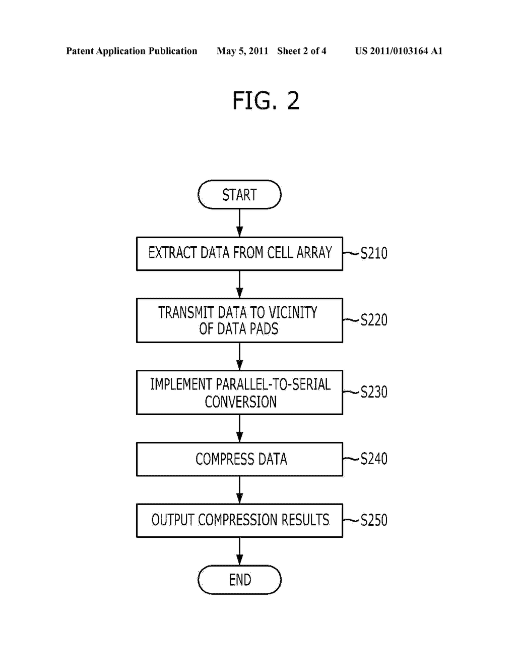 SEMICONDUCTOR MEMORY DEVICE AND METHOD FOR PERFORMING DATA COMPRESSION TEST OF THE SAME - diagram, schematic, and image 03