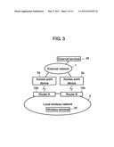 MULTI-INTERFACE COMMUNICATION DEVICE, TERMINAL, AND PATH SWITCHING METHOD diagram and image