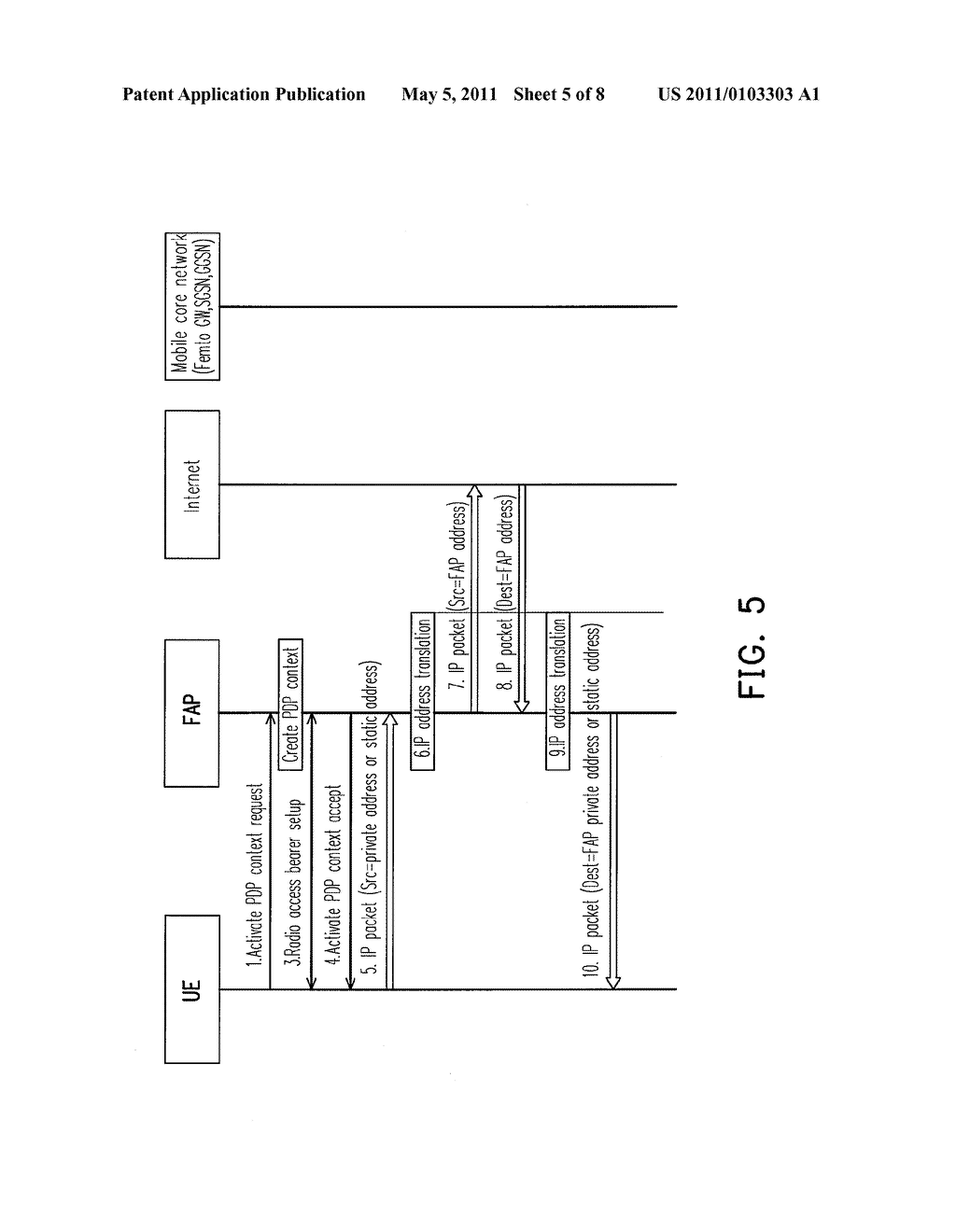 WIRELESS COMMUNICATION SYSTEM AND ROUTING METHOD FOR PACKET SWITCHING SERVICE, FEMTO AP USING THE ROUTING METHOD - diagram, schematic, and image 06