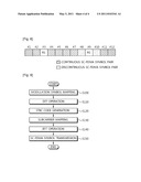 Apparatus and Method for Data Transmission Using Transmit Diversity in SC-FDMA diagram and image