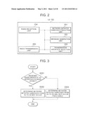 HANDOVER PROCESSING METHOD, AND MOBILE TERMINAL AND COMMUNICATION MANAGEMENT DEVICE USED IN SAID METHOD diagram and image