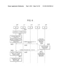 HANDOVER PROCESSING METHOD, AND MOBILE TERMINAL AND COMMUNICATION MANAGEMENT DEVICE USED IN SAID METHOD diagram and image