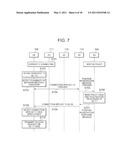 HANDOVER PROCESSING METHOD, AND MOBILE TERMINAL AND COMMUNICATION MANAGEMENT DEVICE USED IN SAID METHOD diagram and image