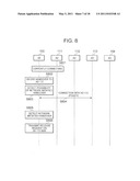 HANDOVER PROCESSING METHOD, AND MOBILE TERMINAL AND COMMUNICATION MANAGEMENT DEVICE USED IN SAID METHOD diagram and image