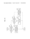 HANDOVER PROCESSING METHOD, AND MOBILE TERMINAL AND COMMUNICATION MANAGEMENT DEVICE USED IN SAID METHOD diagram and image