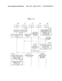 HANDOVER PROCESSING METHOD, AND MOBILE TERMINAL AND COMMUNICATION MANAGEMENT DEVICE USED IN SAID METHOD diagram and image