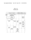 HANDOVER PROCESSING METHOD, AND MOBILE TERMINAL AND COMMUNICATION MANAGEMENT DEVICE USED IN SAID METHOD diagram and image