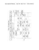 HANDOVER PROCESSING METHOD, AND MOBILE TERMINAL AND COMMUNICATION MANAGEMENT DEVICE USED IN SAID METHOD diagram and image