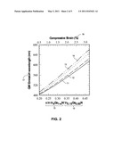 APPLICATION-ORIENTED NITRIDE SUBSTRATES FOR EPITAXIAL GROWTH OF ELECTRONIC AND OPTOELECTRONIC DEVICE STRUCTURES diagram and image