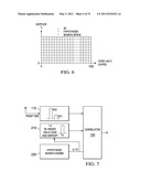 ENHANCED CROSS CORRELATION DETECTION OR MITIGATION CIRCUITS, PROCESSES, DEVICES, RECEIVERS AND SYSTEMS diagram and image