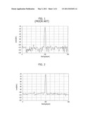 DIGITAL CUMULATIVE SPECTRUM ANALYSIS APPARATUS AND METHOD FOR DIRECTION FINDING AND LOCATION diagram and image