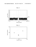 DIGITAL CUMULATIVE SPECTRUM ANALYSIS APPARATUS AND METHOD FOR DIRECTION FINDING AND LOCATION diagram and image